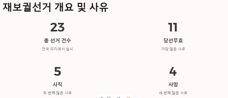 2025 재보궐선거 실시 사유 이유