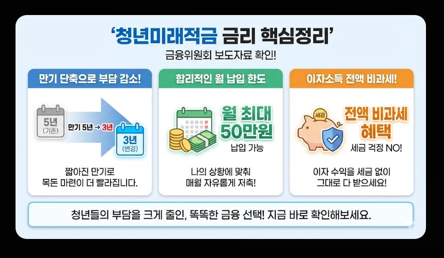 청년미래적금(금리 핵심정리, 비교분석, 가입자격)(+ 예상 수령액 시뮬레이션)