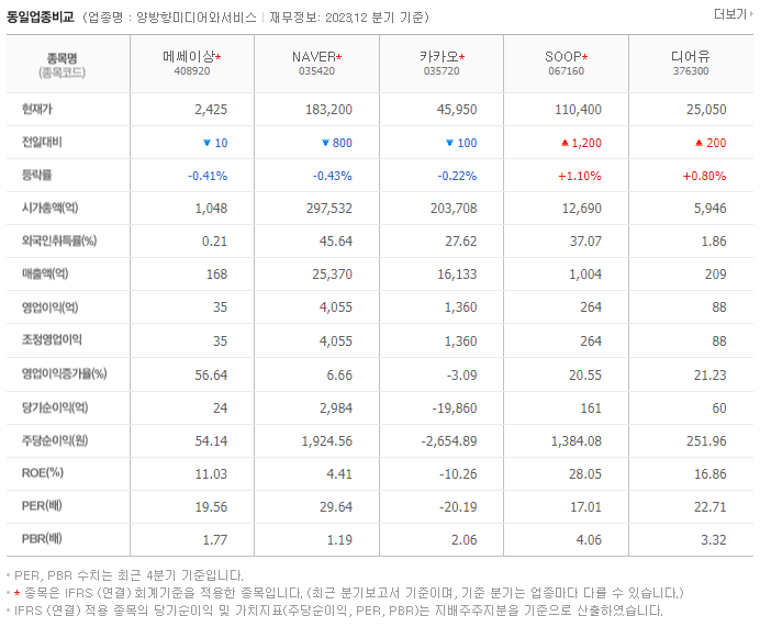 메쎄이상_동종업비교자료