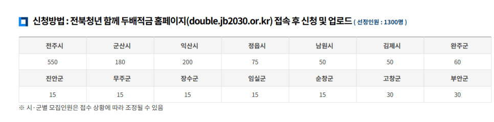 전북특별자치도 2025 전북청년 함께 두배적금