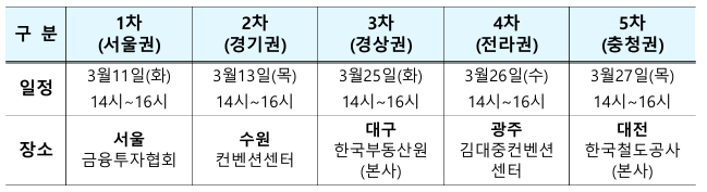 찾아가는 주민설명회 개최 계획