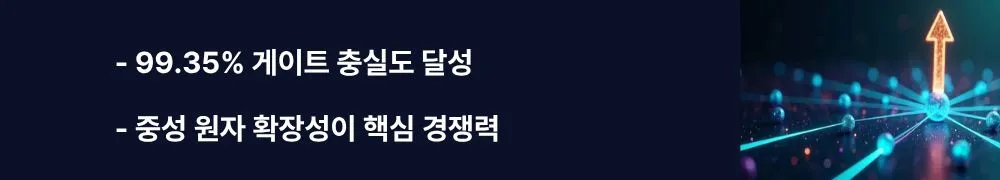 "99.35% 게이트 충실도 달성, 중성 원자 확장성이 핵심 경쟁력"이라는 문구가 포함된 웹배너 이미지. 이 이미지는 Infleqtion 중성 원자 양자컴퓨터의 99.35% 평균 게이트 충실도와 1,600개 이상 큐비트 확장성을 시각적으로 전달하며, 블로그의 중성 원자 vs 초전도 vs 이온트랩 기술 비교와 관련된 내용을 설명함 (neutral atom gate fidelity, quantum computing scalability)