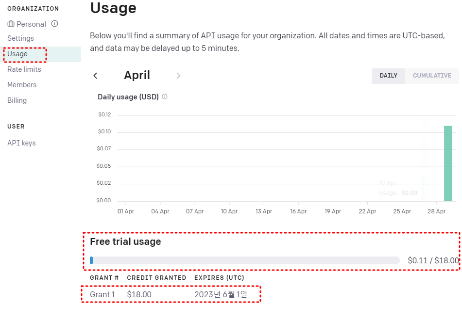 Free trial usage