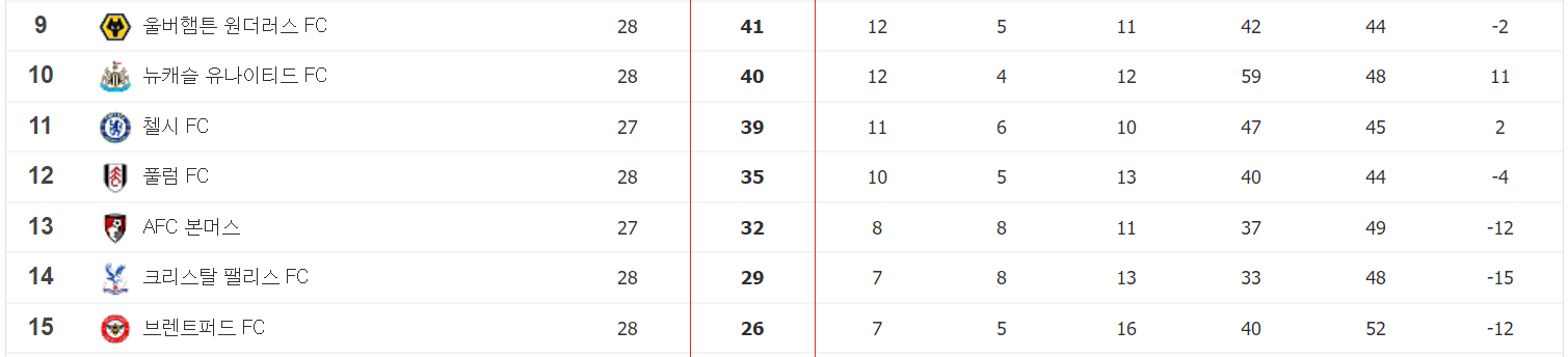 토트넘 풀럼 무료중계