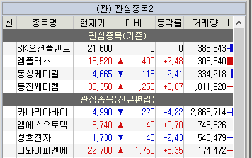 주식 관심종목