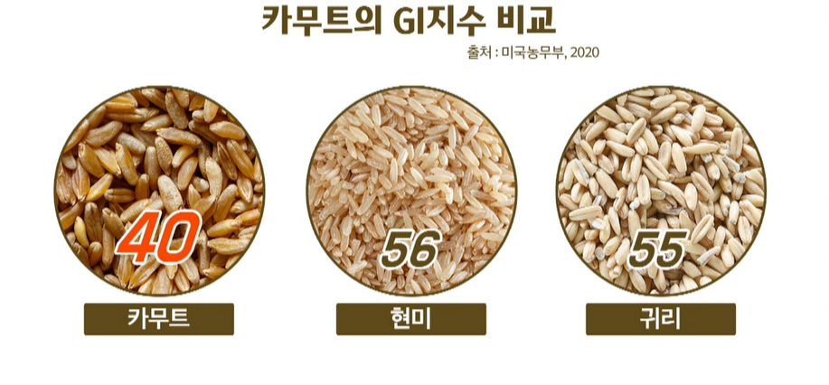 카무트 효능