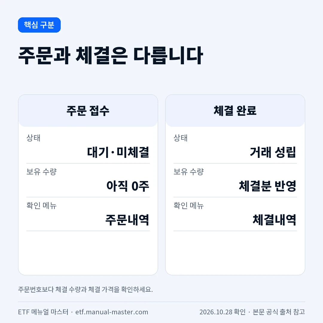 ETF 주문 접수와 체결 완료 차이 비교