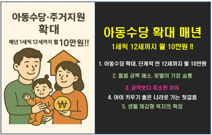 아동수당 확대 매년 1세씩 12세까지 월 10만원 !!