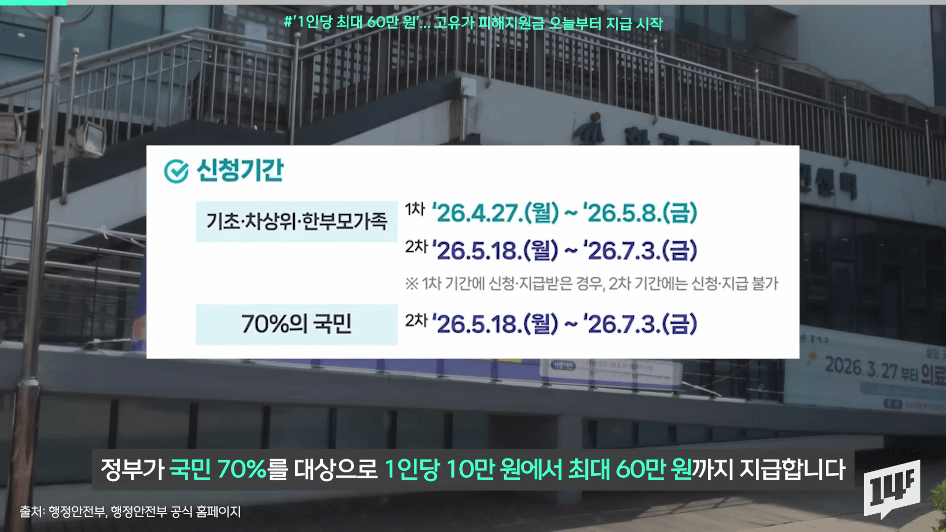 "2026년 고유가 피해지원금 신청 방법 및 신청 기간 안내 인포그래픽"