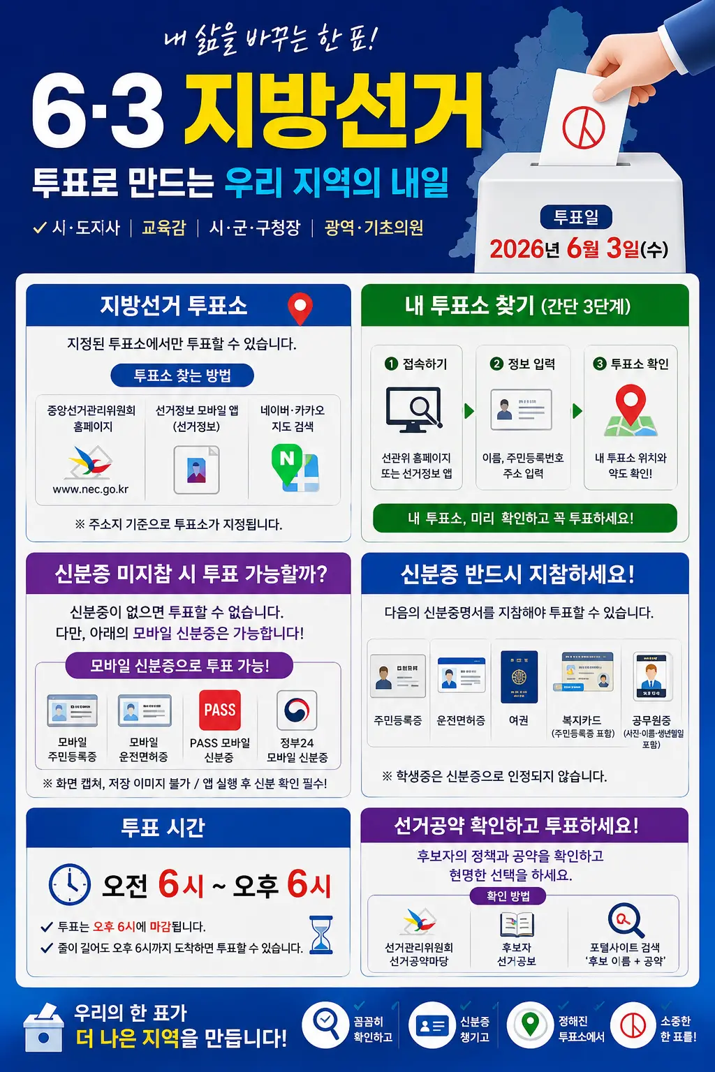 [6.3 지방선거 투표소] 내 지역구 투표소 찾기 및 후보 공약 1분 요약 (신분증 미지참 대처법) 이미지