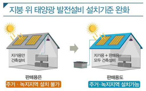 태양광 발전 정부 지원 사업 신청 방법과 설치 비용