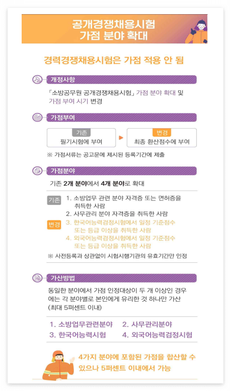 2023년 소방공무원 시험일정