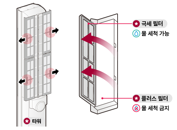 스탠드에어컨청소방법