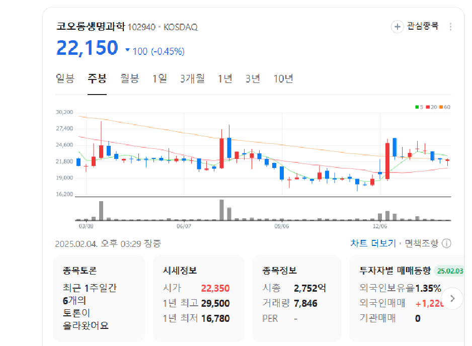 코오롱생명과학 주가