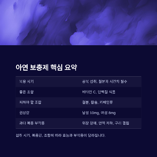 아연 보충제 복용법부터 부작용까지, 꼭 알아야 할 핵심 가이드