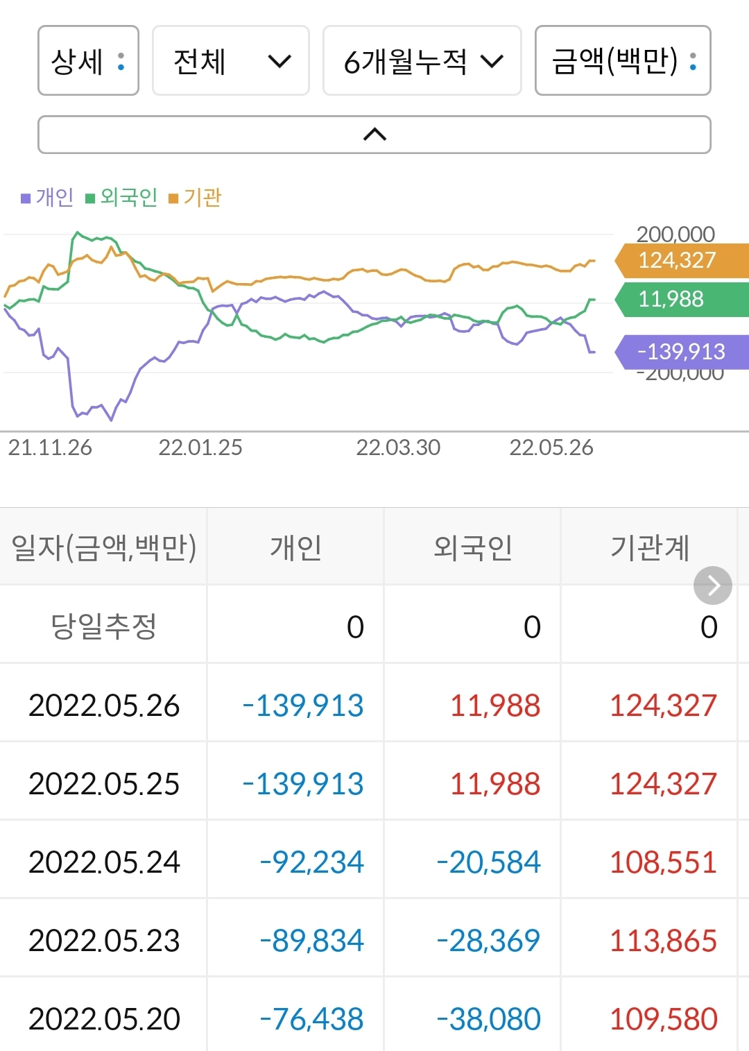 삼성바이오로직스 누적 수급