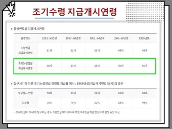 64년생 국민연금 수령나이에 대한 연금 제도_21