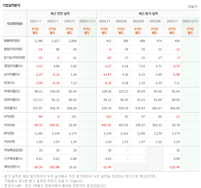 현대약품_실적