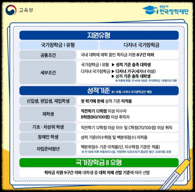 국가장학금 1유형과 2유형 차이점 및 중복 수혜 가능 여부