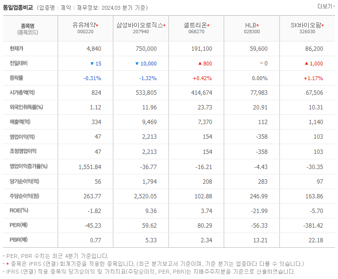 유유제약_동종업비교자료