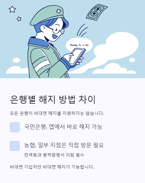 은행별 해지 방법 차이