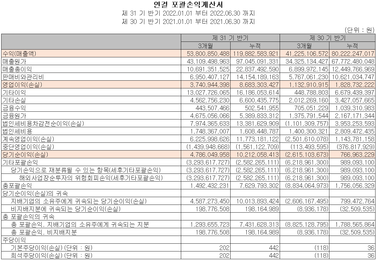 KH바텍 - 손익계산서