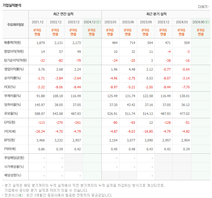 비비안_실적