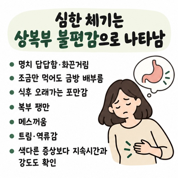 명치 불편감과 조기 포만감, 복부 팽만, 메스꺼움, 트림·역류감 등 심한 소화불량에서 나타날 수 있는 증상을 정리한 카드