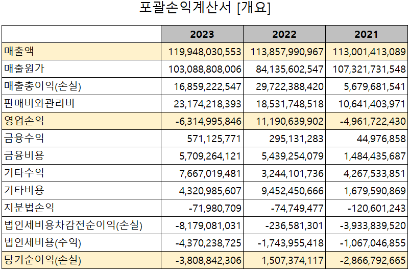 하나기술 - 손익계산서
