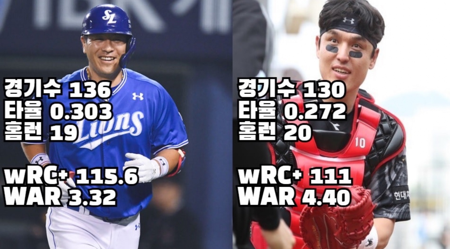 KBO 골든글러브 시상식 포수 후보