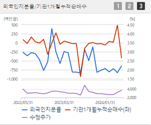 코리아나 주가 전망 목표주가 배당금
