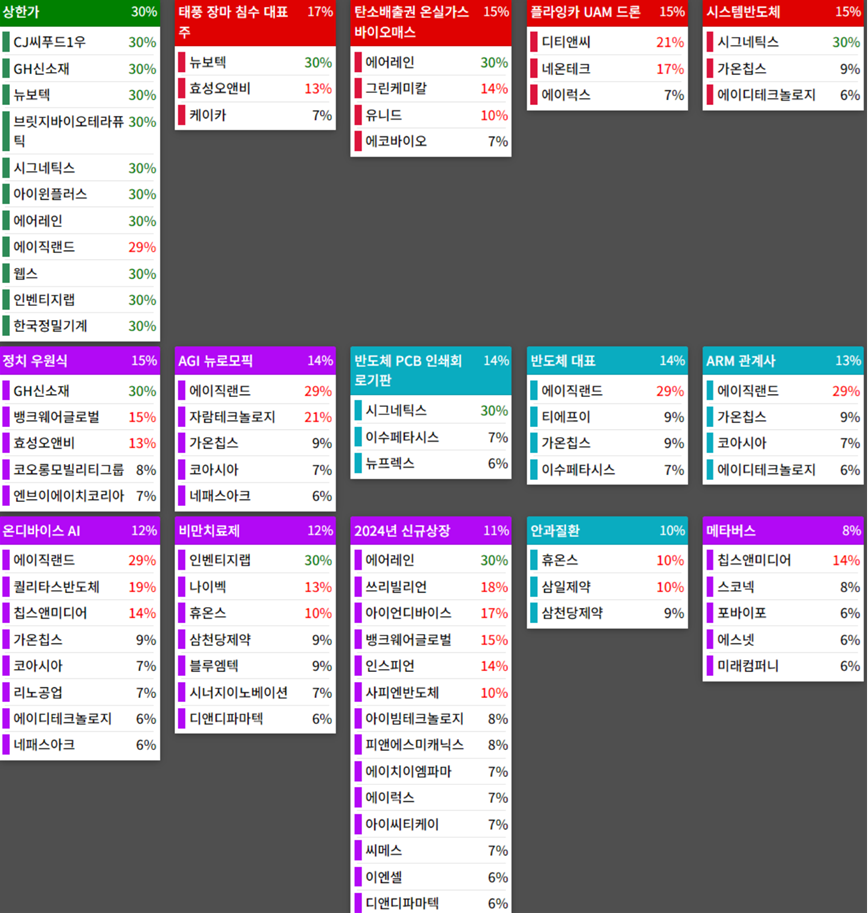 24.12.17(화) 금일 상승률Top30 시간외 단일가 특징주 및 내일이슈