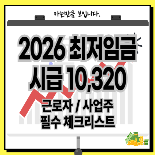 2026최저임금시급10320원근로자사업주필수체크리스트