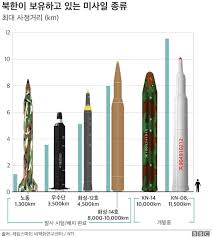 북한미사일