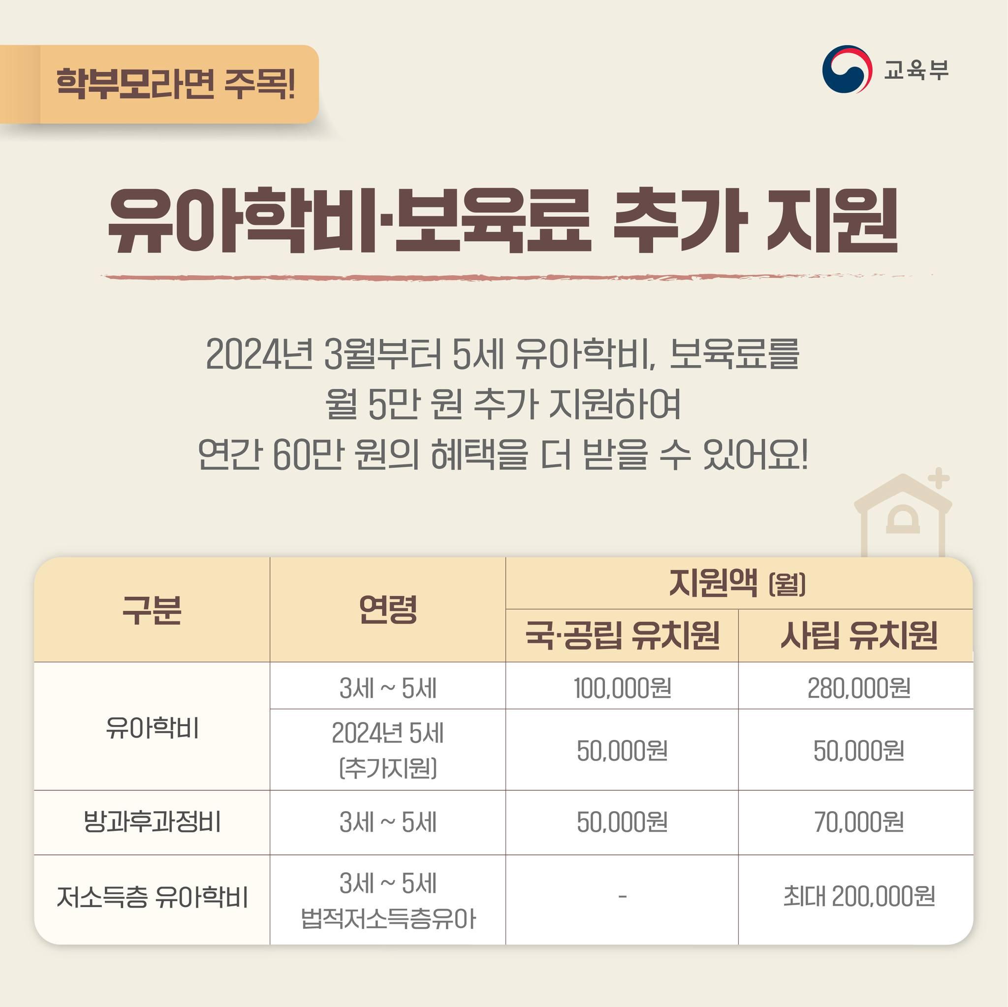 유아학비 보육료 추가 지원