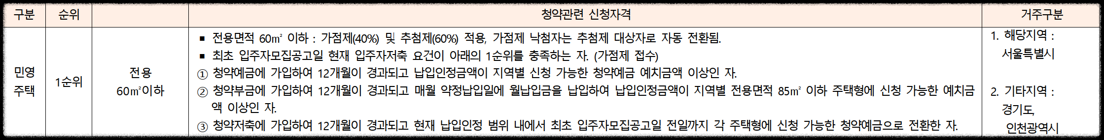 서울 동대문구 이문동 10월 분양 '이문 아이파크 자이' 일반분양 청약 정보 (일정, 분양가, 입지분석)