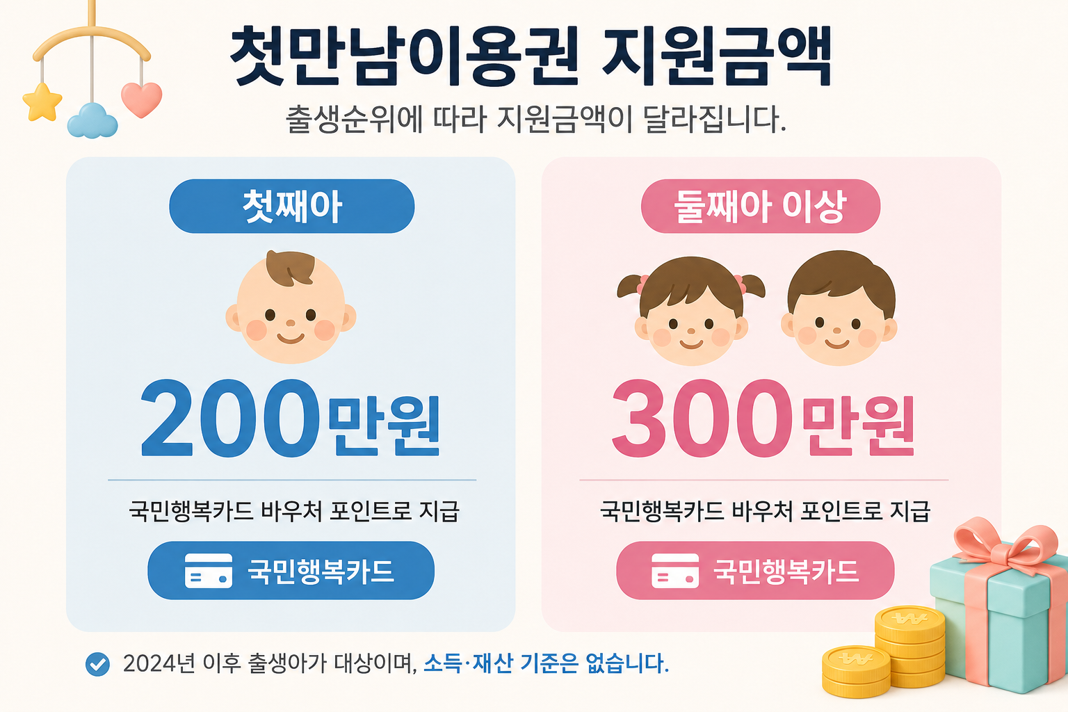 첫째 200만 원&middot;둘째 300만 원 비교