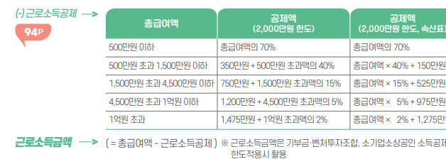 연말정산 미리보기 확인 내용