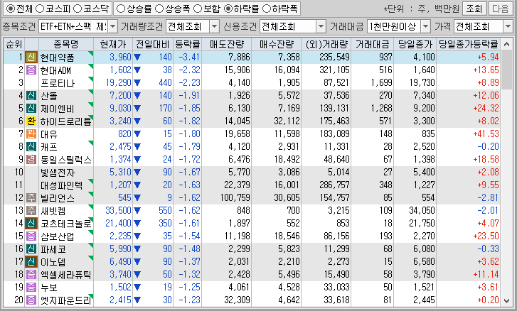 시간외 단일가 특징주