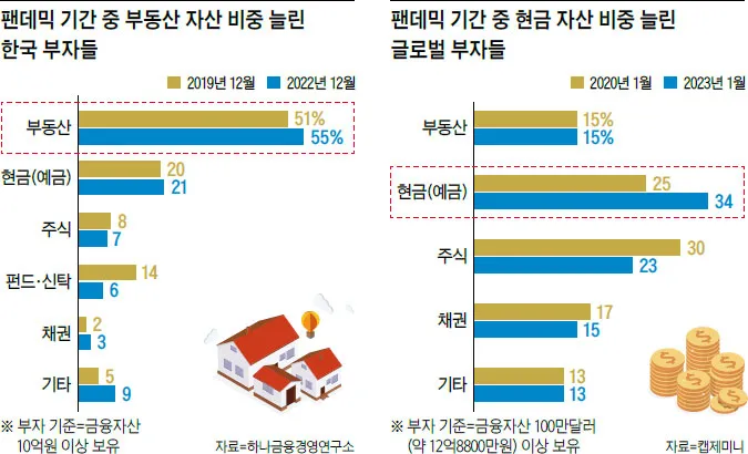 부동산자산관리사 자격 취득방법 교육비용 취업진로_2