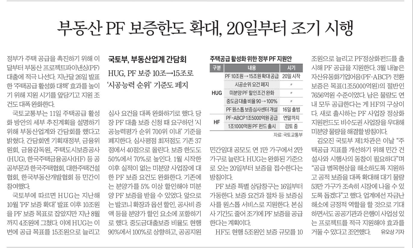 10월 12일 목 경제뉴스 부동산뉴스 신문스크랩