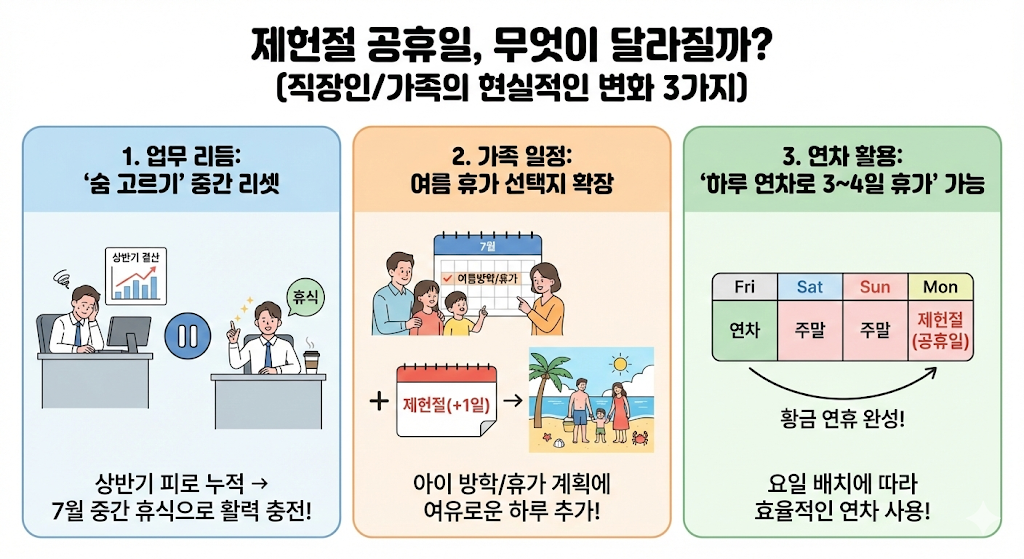 생활에서는 이렇게 달라집니다 (직장인·가족 일정 관점)