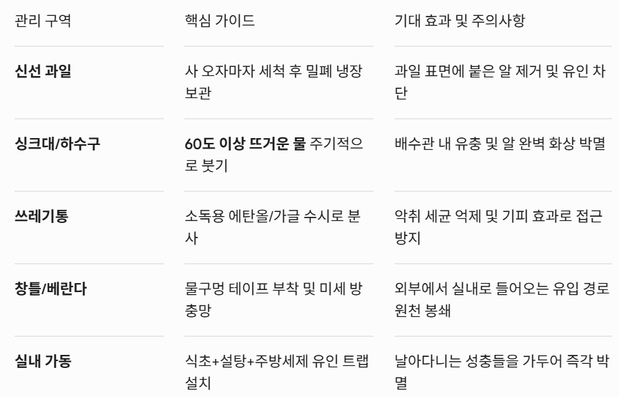 한눈에 보는 초파리 박멸 황금 공식 요약