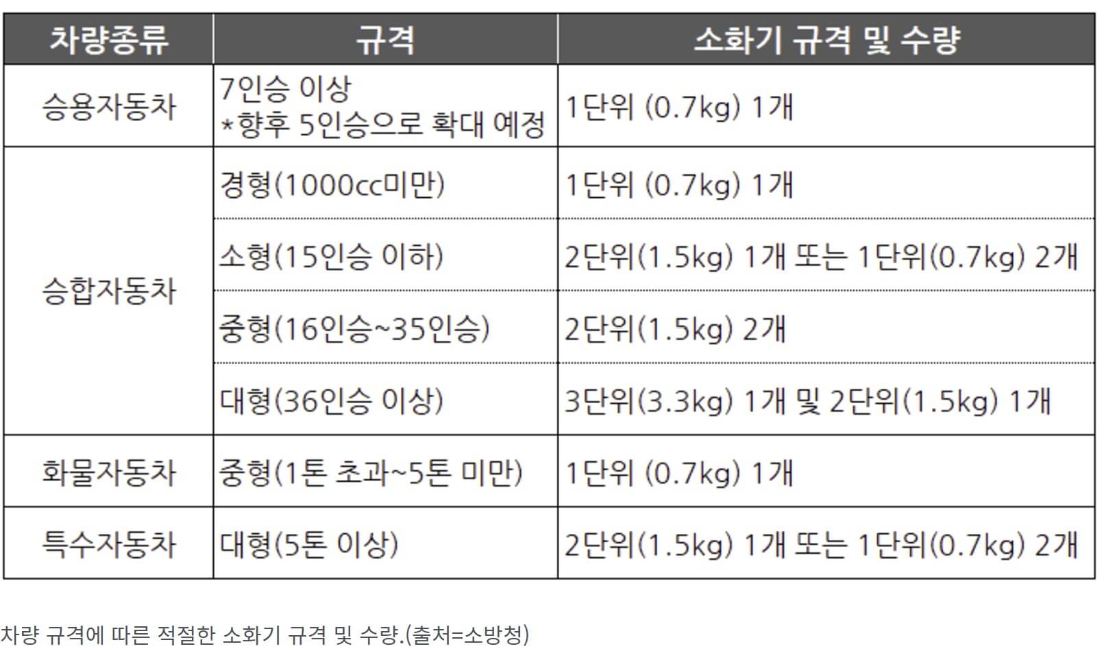 소화기 규격