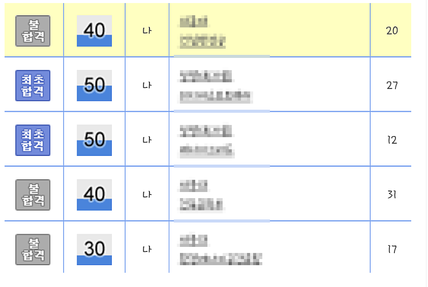진학사 모의지원 칸수 예시