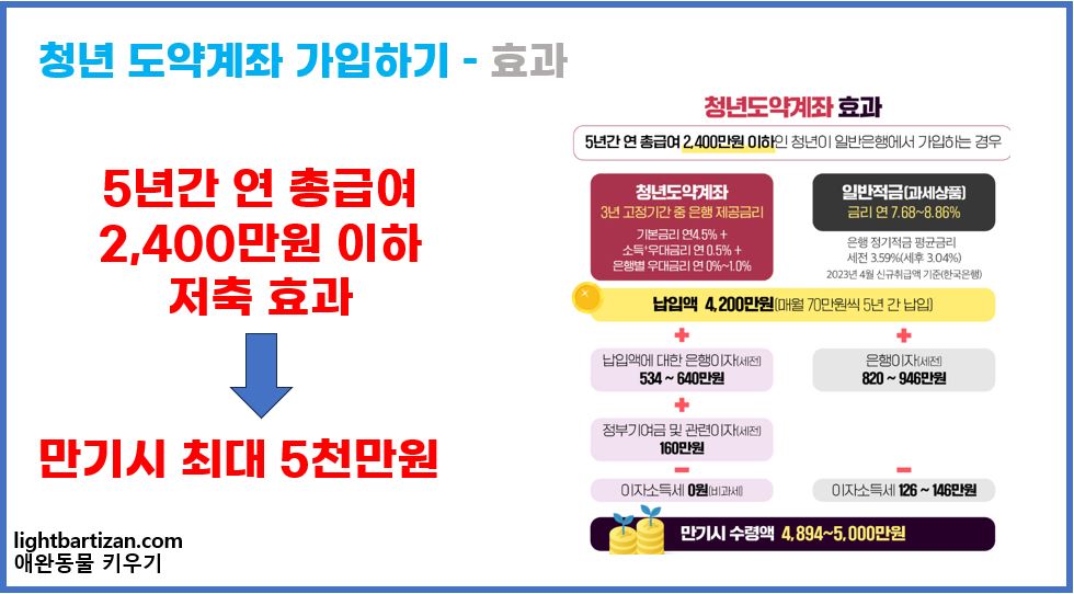 청년 도약계좌 효과1