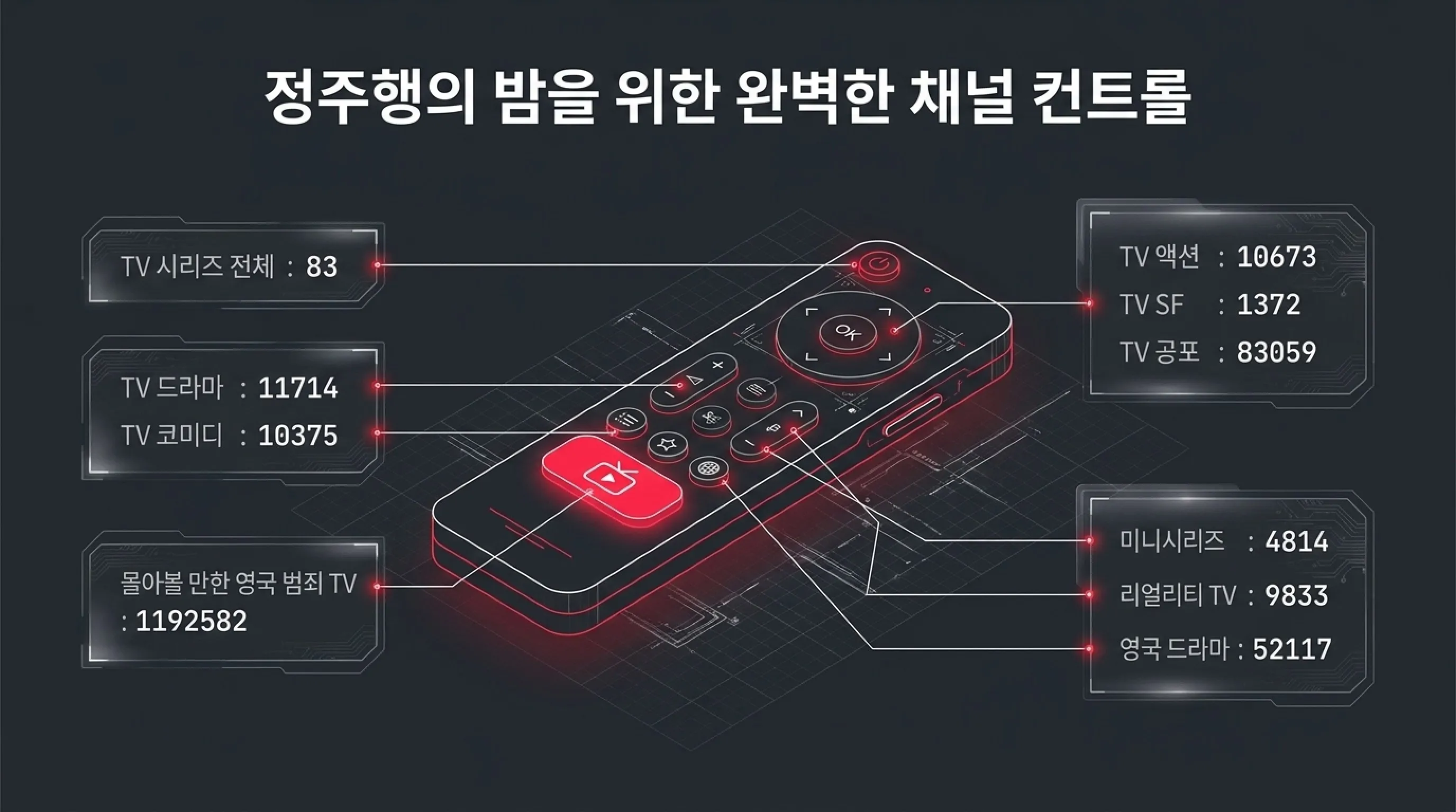 넷플릭스 카테고리 코드 총정리 TV