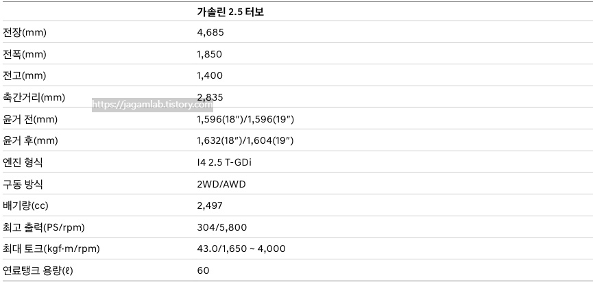 2026 G70 슈팅 브레이크 전장, 전폭, 전고, 축간거리, 최고 출력, 최대 토크, 연료탱크 용량 제원