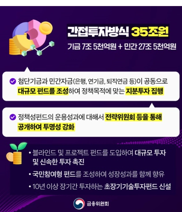 국민성장펀드 참여방법 투자방법 총정리 최대40% 소득공제 (+국민성장펀드 투자방법 국민참여형 국민성장펀드)