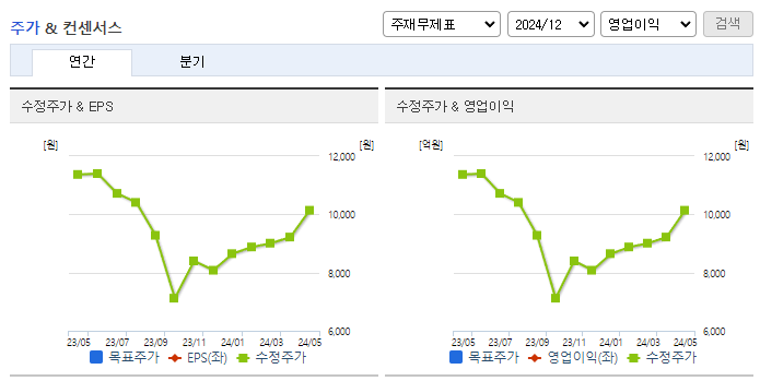 지투파워_컨센서스